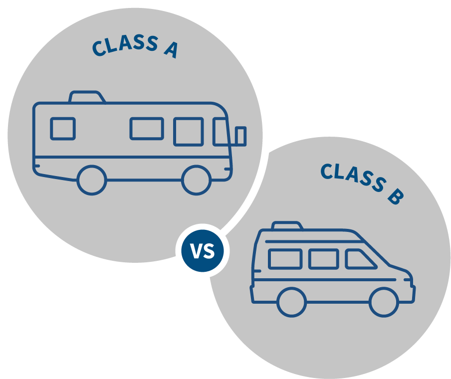 Class A and Class B Compare Graphic