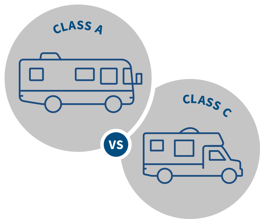 Class A and Class C Compare Graphic