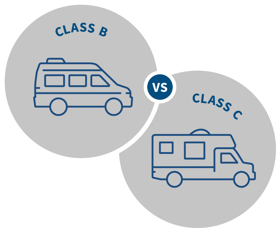 Class B and Class C Compare Graphic