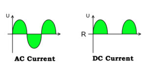 AC Versus DC