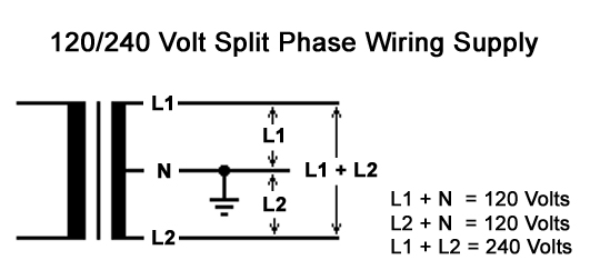 120/240 Volt Split Phase service wiring diagram