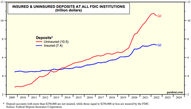 Insured-and-Uninsured-Deposits