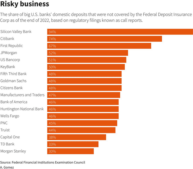 US-Banks-Domestic-Deposits-Reuters