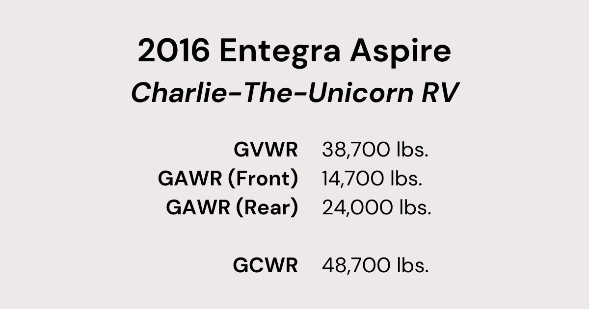 GVWR, GAWR, GCWR weights of 2016 Entegra Aspire RV
