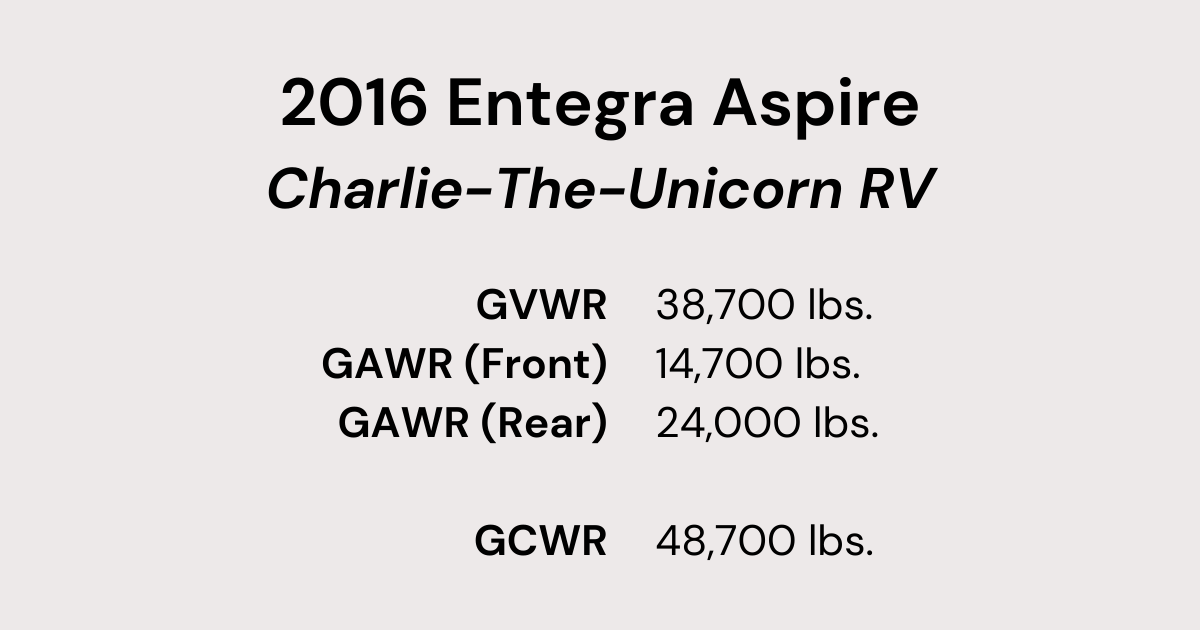 NIRVC-How-Much-Does-an-RV-Weigh-3 GVWR, GAWR, GCWR weights of 2016 Entegra Aspire RV