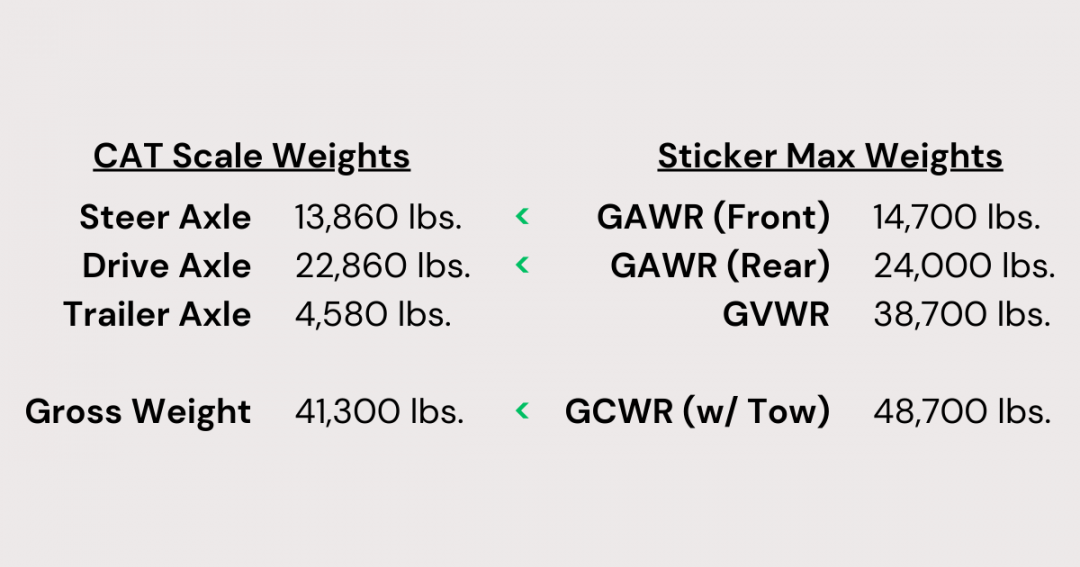 RV Weight & Safety Part 1 How Much Does an RV Weigh? National Indoor