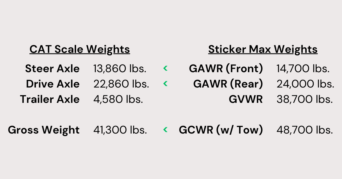 rv-weigh-station-cat-scale