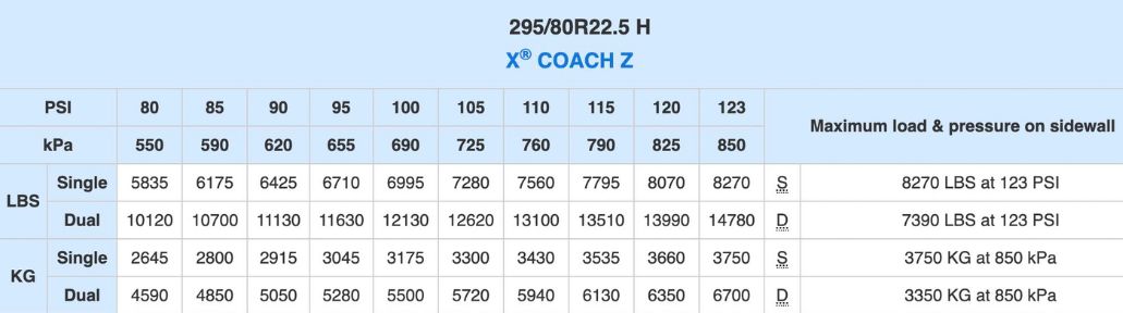 Load and Inflation Tables