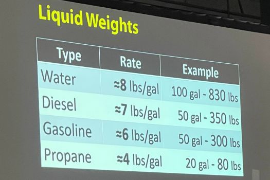 liquid weights chart